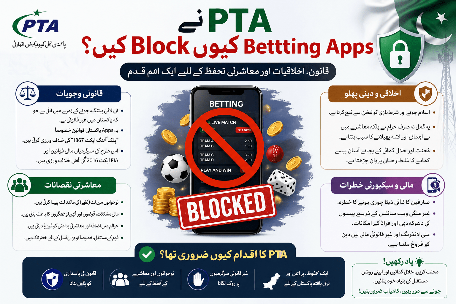 PTA ne Betting Apps Kyon Block Kiye